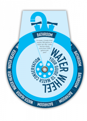 Water Wheel