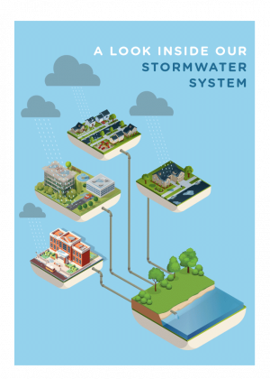 Stormwater Workbook for High School